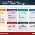 CUL-Centennial-Campaign